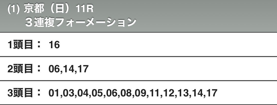 nanba5407's tweet photo. 1頭目に17外しケチって負けました最悪です⤵️2頭目全部くるか？ https://t.co/OcsGG7DBOf
