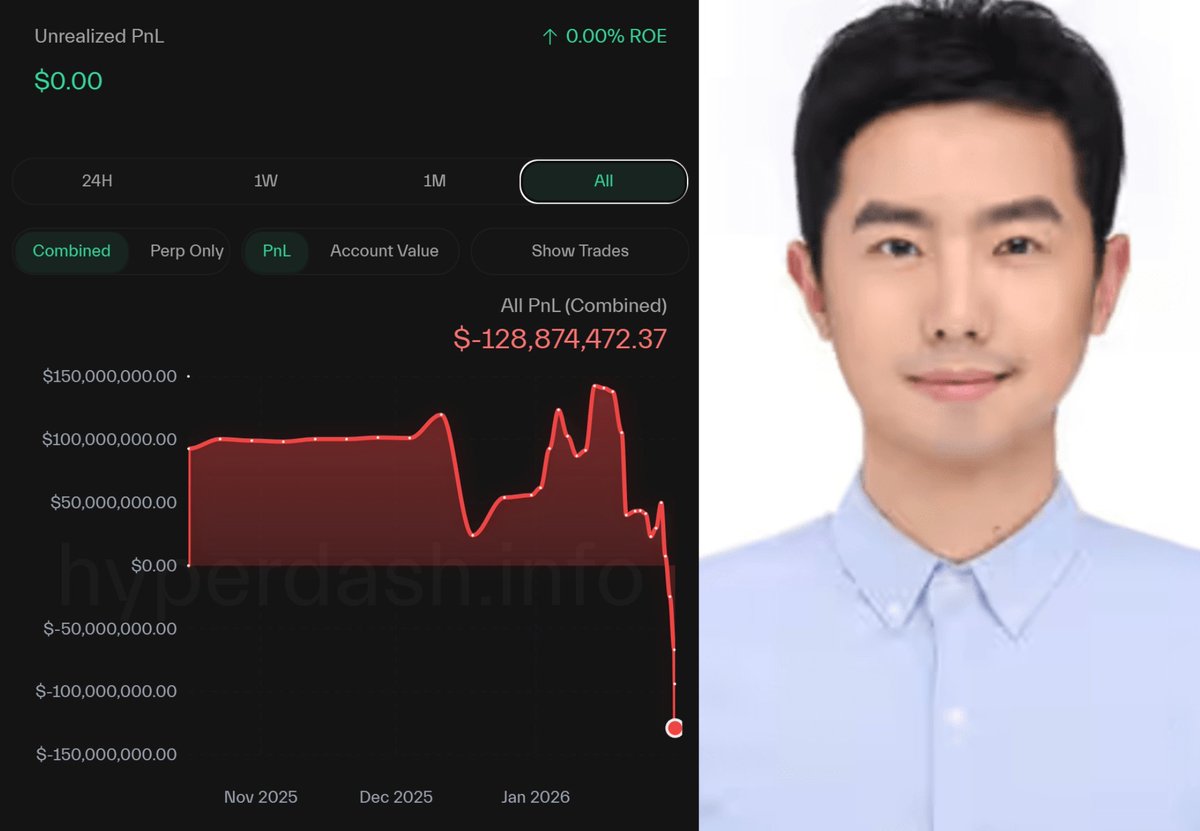"ตบหน้าเรียกสติ" สำหรับใครก็ตามที่คิดว่าจะรวยทางลัดด้วยการพนันในคราบการเทรด

จาก "เทพเจ้า" สู่ "ยาจก" ในชั่วข้ามคืน  บทเรียนราคา 8,000 ล้าน ที่จะตบหน้าคุณให้ตื่น!

ถ้าคุณคิดว่าคุณเก่ง คุณแน่ หรือคุณมี "วงใน" ลองอ่านเรื่องของ Garrett Jin แล้วถามตัวเองชัดๆ อีกครั้ง

1. "โชคดี"