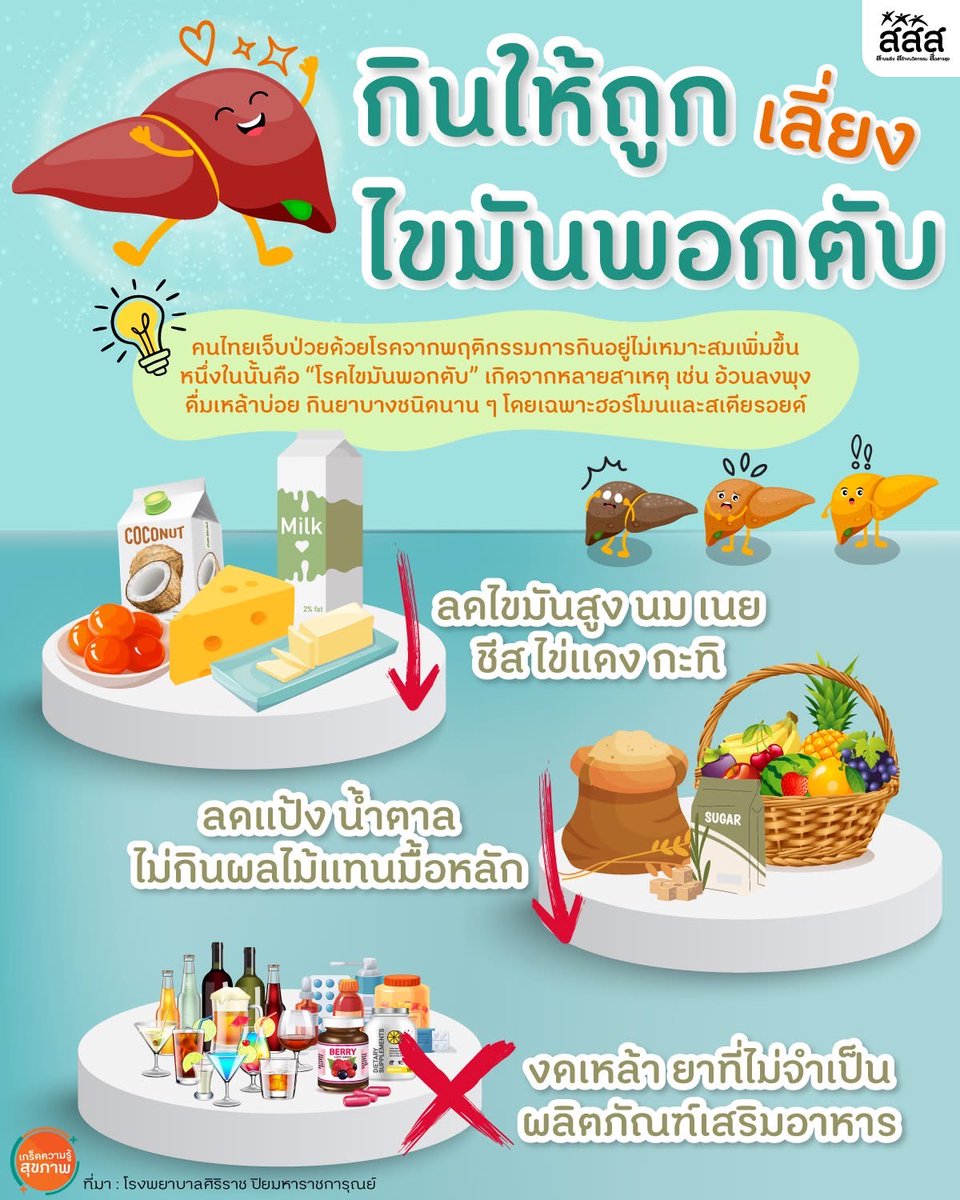 thaihealth's tweet image. กินให้ถูกเลี่ยงไขมันพอกตับ
.
#สสส #สื่อสารสุข #thaihealth #ไขมันพอกตับ #ลดหวานมันเค็ม