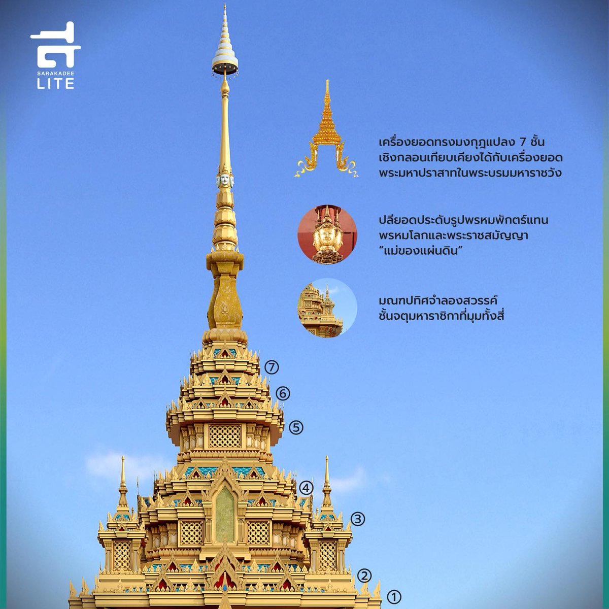 Sarakadee Lite tweet media