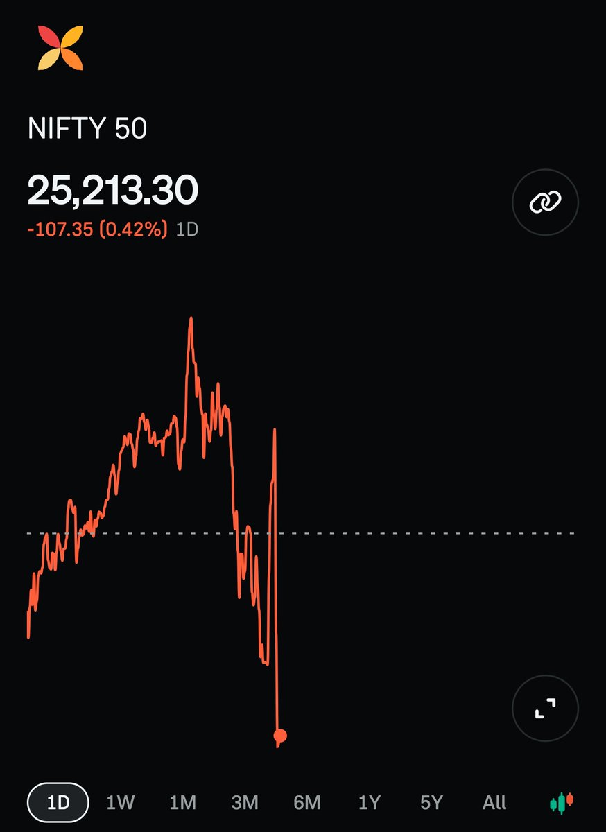 मोदी सरकार के #Budget से बेहद निराश हुआ बाज़ार... 👎🏻

#Budget2026 📉