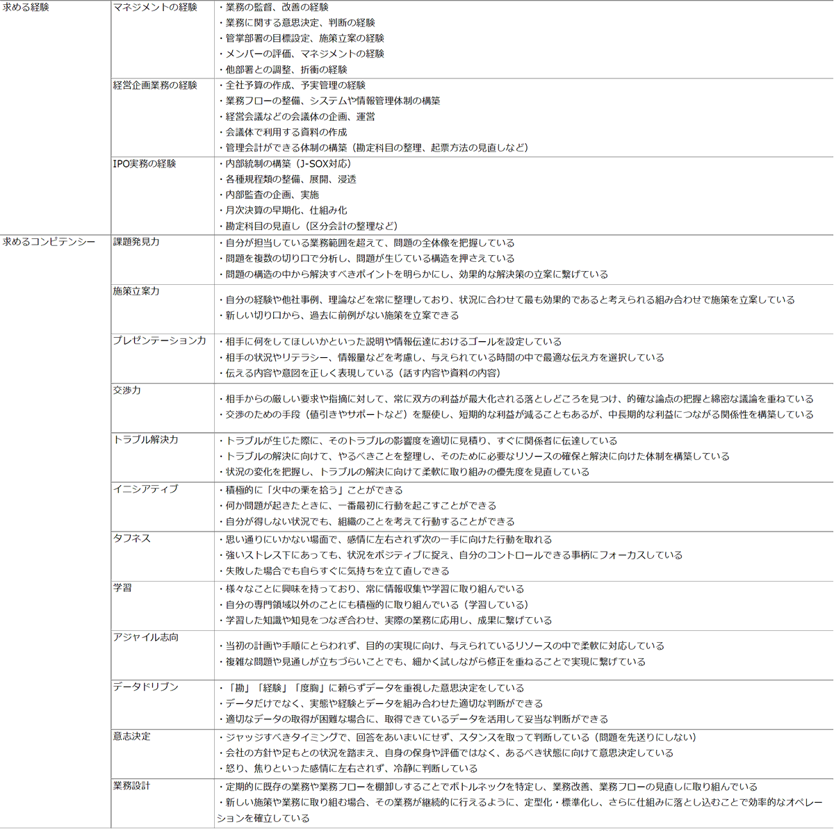 Enable_tanaken's tweet photo. 弊社の管理部門長に求める経験とコンピテンシーですが、やはり厳しすぎるのかもしれない… https://t.co/FgXKAJencQ