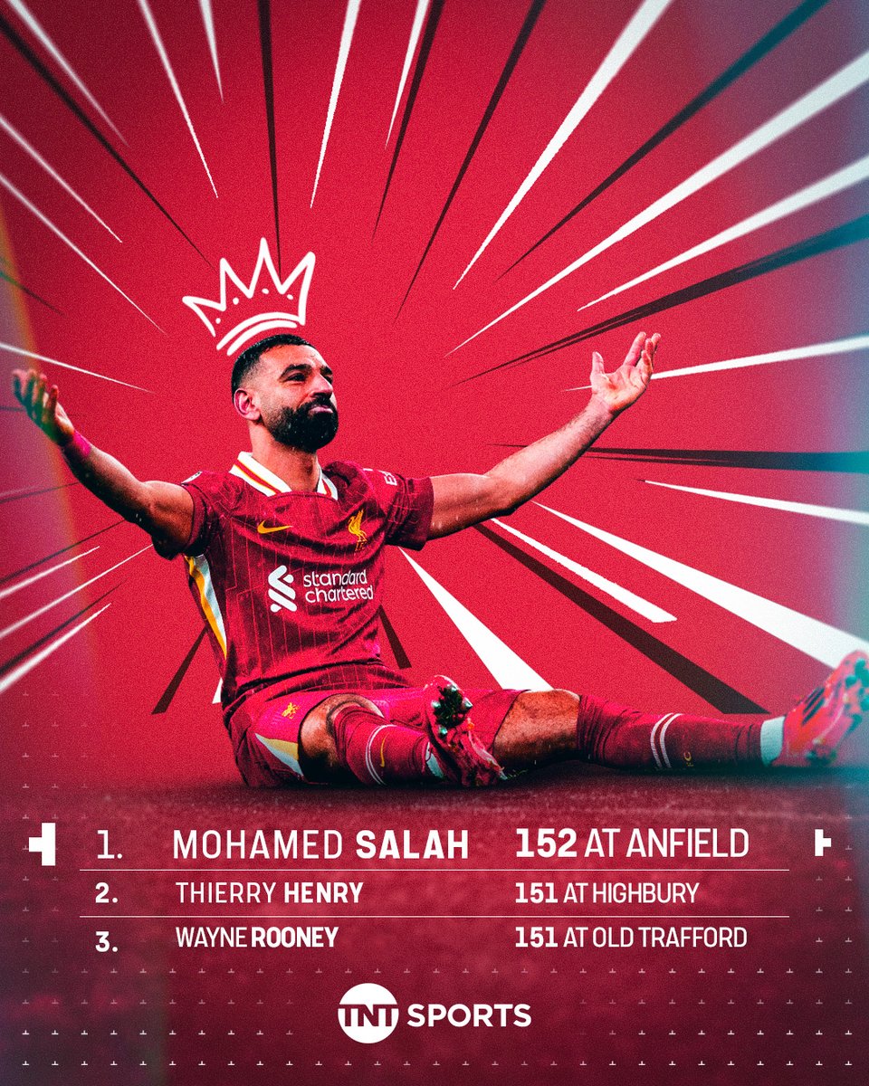 footballontnt's tweet image. Salah now has the most direct goal involvements at a single stadium in Premier League history 🏟️👑