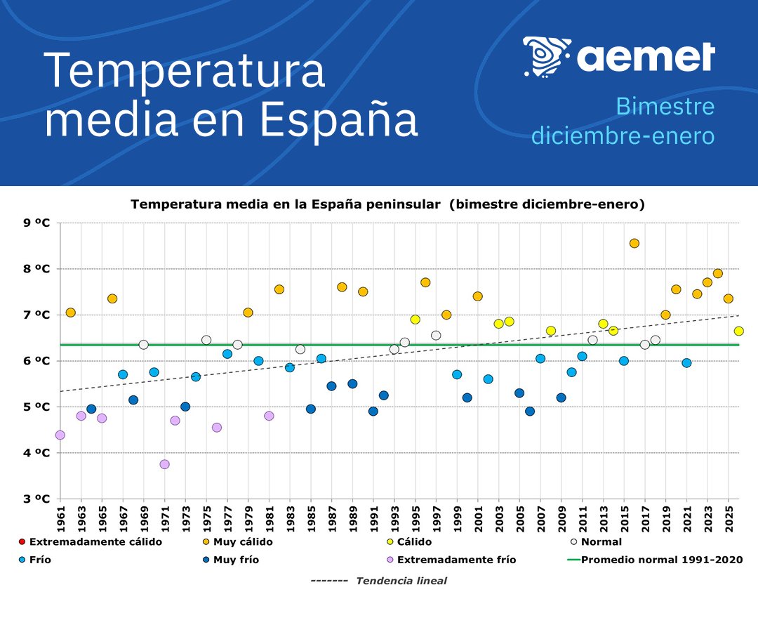 ValènciaWeather⚡️ tweet media