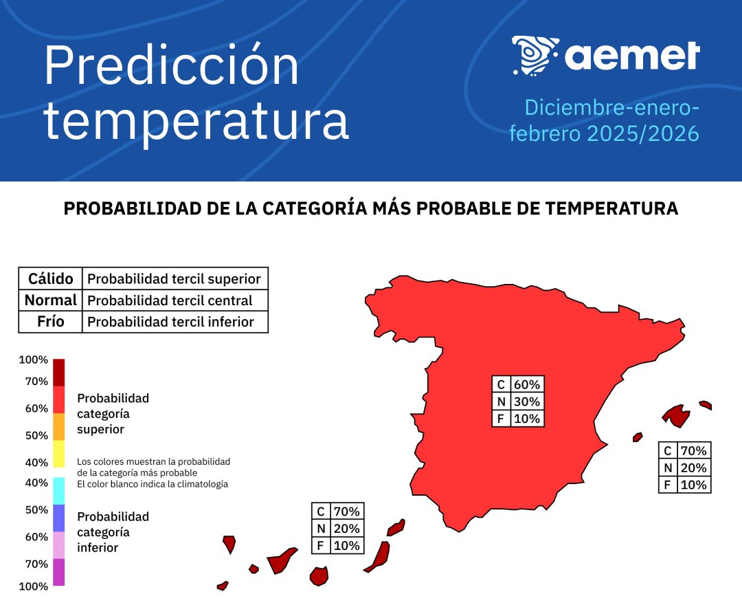 ValènciaWeather⚡️ tweet media