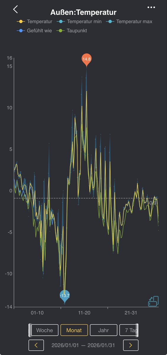 Peter Helm 🇩🇪 🇺🇦 tweet media