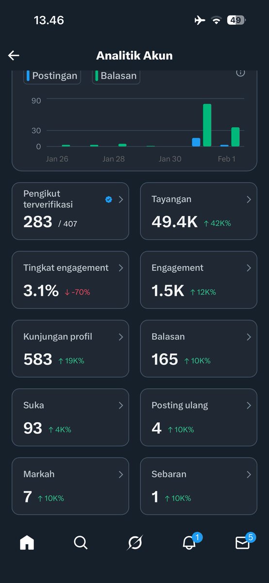 inget pepatah dikit dikit lama lama jadi bukit, yang masih support follow cenblue, merapat guys
reply postingan ini pasti aku follback😉🙌🏻