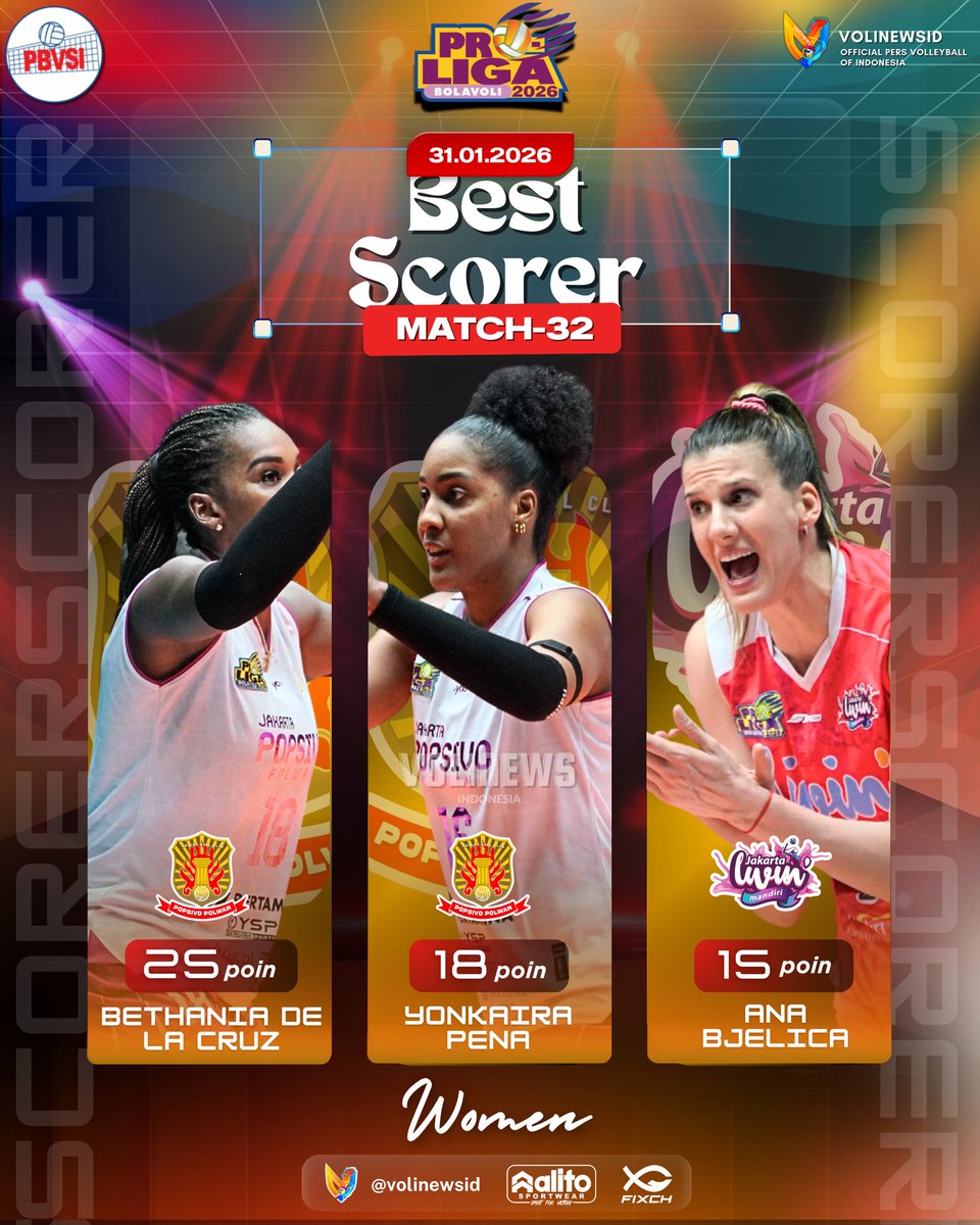 VoliJatim's tweet image. 📊 #Week4 TOP 5 SCORER Match-32 𝗝𝗣𝗣 🆚 𝗝𝗟𝗠 :
25 Pts - 🇩🇴 Bethania De La Cruz (JPP)
​18 Pts - 🇩🇴 Yonkaira Pena (JPP)
​15 Pts - 🇮🇩 Arsela Nuari Purnama (JPP)
​15 Pts - 🇷🇸 Ana Bjelica (JLM)
​11 Pts - 🇵🇱 Weronika Szlagowska (JLM)
#Proliga2026