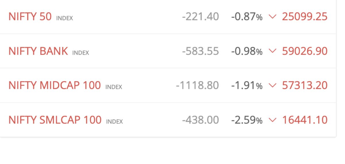 saleemgaur's tweet image. Wow.. #niftymidcap &amp;amp; #niftysmallcap marching towards #ViksitBharat 

#budget2026 #ViksitBharatBudget