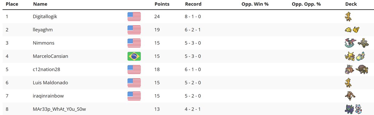 Rare Candy Club tweet media