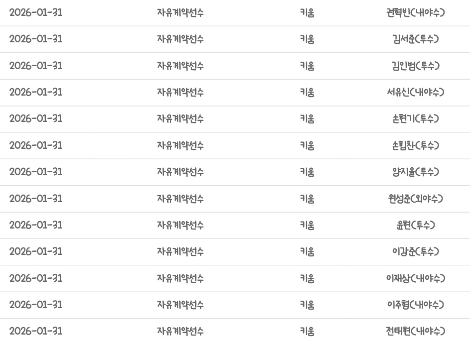 [25년도]
1R 전체 7번 김서준
4R 전체 31번 윤현
5R 전체 41번 전태현
7R 전체 61번 권혁빈

[24년도]
2R 전체 16번 이재상
2R 전체 19번 손현기

[23년도]
11R 전체 106번 서유신