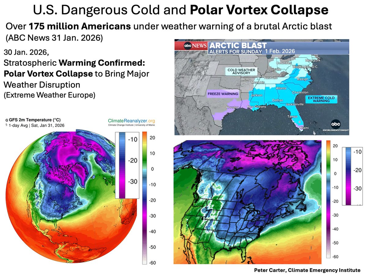 PCarterClimate's tweet image. COLD ARCTIC BLAST AGAIN TO IMPACT 175 MILLION AMERICANS
Polar vortex disruption again. Extreme Weather Europe calls it a polar vortex collapse.  severe-weather.eu/global-weather…
#climatechange #polarvortex #globalwarming