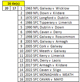 Gaelic Games Stats tweet media
