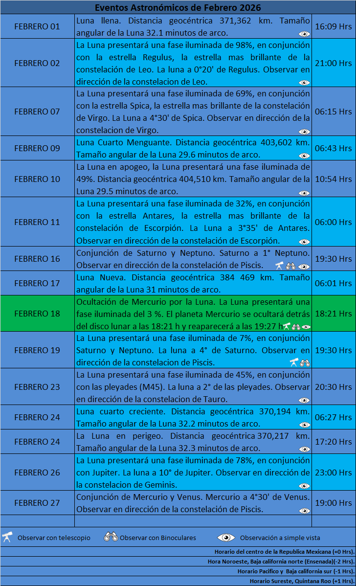 Noti_cielo tweet media