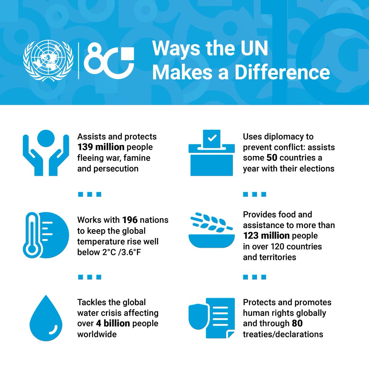 UNGeneva's tweet image. 𝑷𝒆𝒂𝒄𝒆, 𝒅𝒊𝒈𝒏𝒊𝒕𝒚 𝒂𝒏𝒅 𝒆𝒒𝒖𝒂𝒍𝒊𝒕𝒚 𝒐𝒏 𝒂 𝒉𝒆𝒂𝒍𝒕𝒉𝒚 𝒑𝒍𝒂𝒏𝒆𝒕. 🌎 🇺🇳  

That is what the @UN is working for, every day, everywhere. 

buff.ly/w7IcOCW