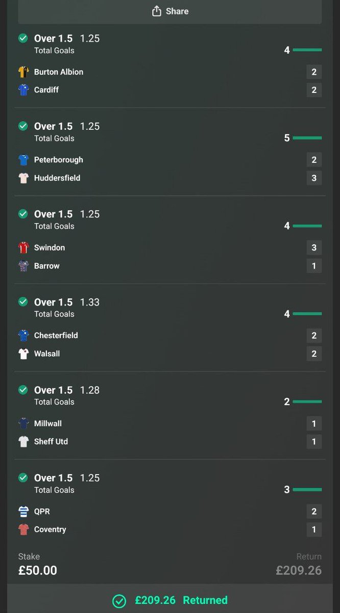 GladiatorFinxx's tweet photo. 🐎 Turf was tough, but we SMASHED football! ⚽️

✅ Daily Double ✅ Daily ACCA ✅ Treble ✅ HT ACCA ✅ 3PM FHG ACCA

JOIN COMMUNITY GUYS

Massive profits today. We do the research, you trust the process. 🏛️⚔️ #GladiatorFinxx #BettingTips #Winner https://t.co/38UV00u37i