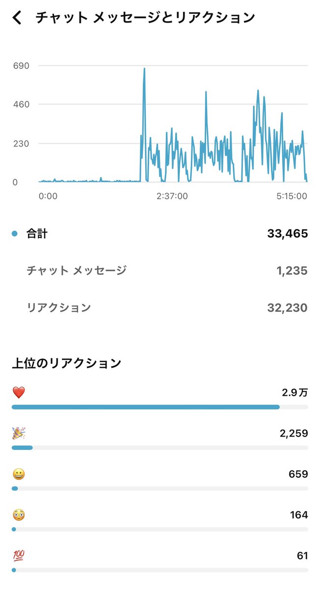 ranshikiumiyu's tweet image. Vリスナーの皆さんに朗報です。

「僕は影響力がないからリポストで協力してあげられない」
「スパチャはいつも投げられるわけじゃない」

そんなふうに思って、もしかして自分が推しのためにできることはないんじゃないかと考えてませんか？

実はめちゃくちゃあります。…