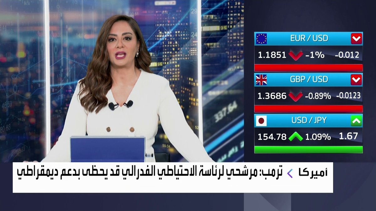 ترمب: مرشحي لرئاسة الاحتياطي الفدرالي قد يحظى بدعم ديمقراطي افتتاح الأسواق _Business 