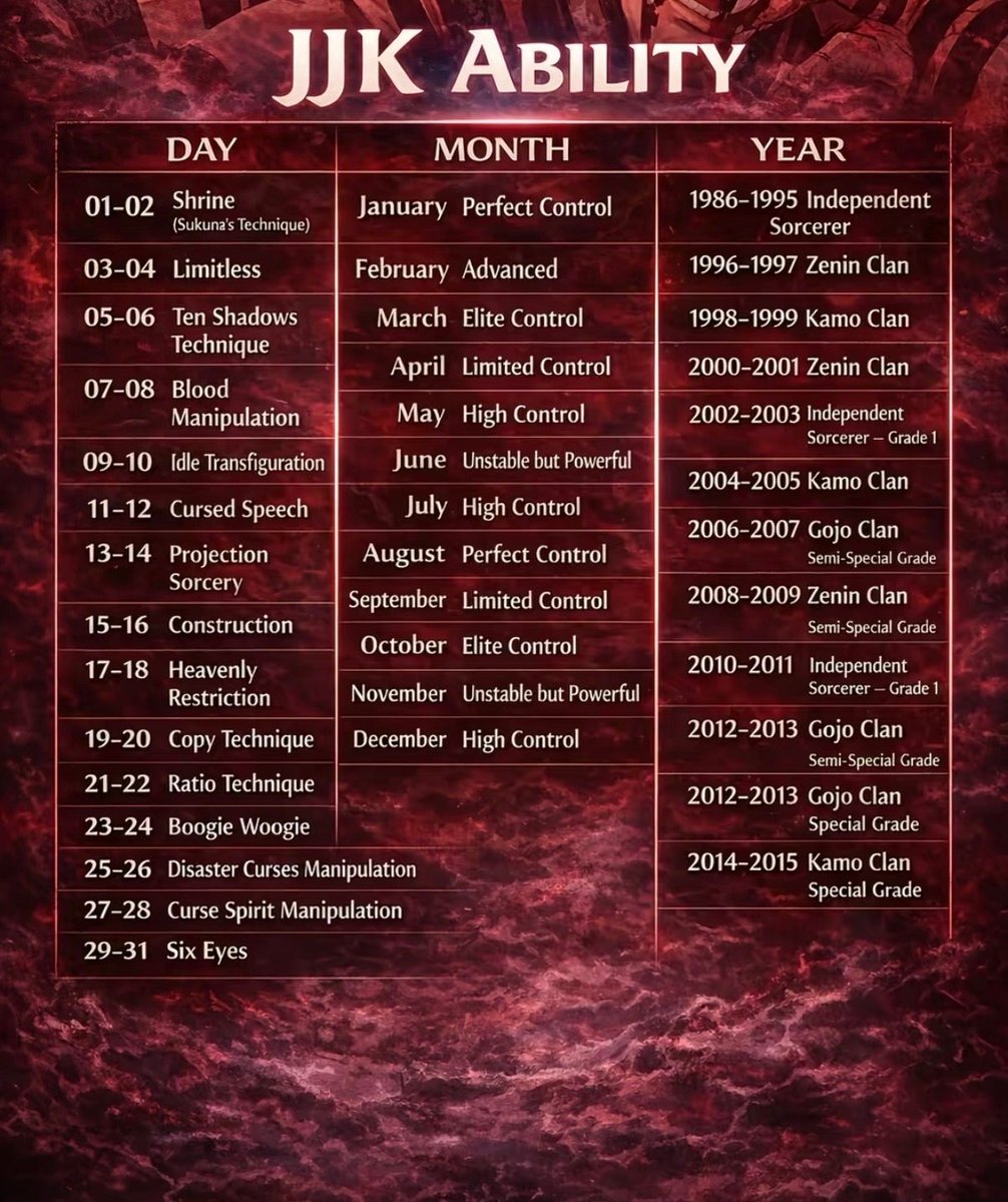 Jujutsu Kaisen tweet media