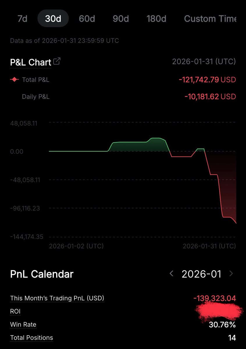 January wasn’t a win.
And yeah, that sucks.

This month the portfolio took a hit, ~$139,000. No panic, no emotional damage, just a losing month. Period.

And before anyone starts connecting dots that aren’t there:
❌ Not “the market was choppy”
❌ Not geopolitics
❌ Not Trump
❌