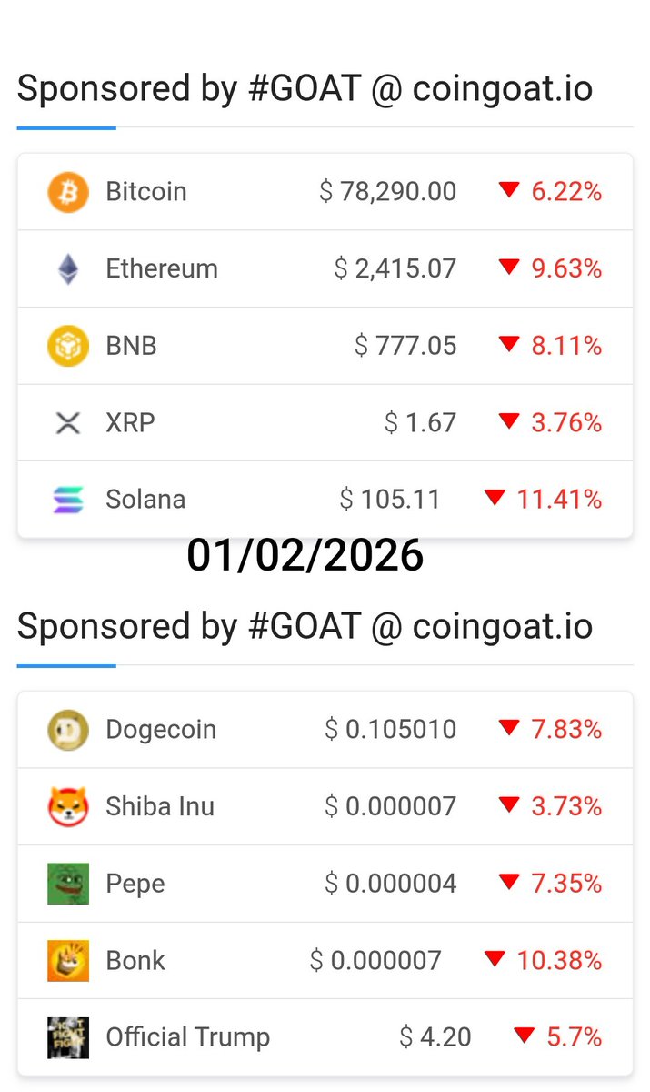 dgn_im's tweet photo. JUST IN...
https://t.co/5F7DinWR5h
Price alerts #crypto.
Your coin with the Greatest of All Time. #BTC #ETH #BNB #XRP #SOL #XMR #ZEC #DOGE #SHIB #ADA #XML #PEPE #BONK #PUMP #TRUMP and more.... 
❎DM to get sponsored today.
❎Follow us for market updates.
#GOAT 🚀 https://t.co/0bFKDCVNwr