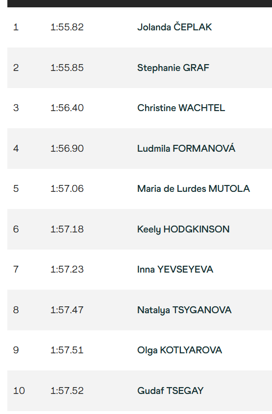 Fast Running tweet media