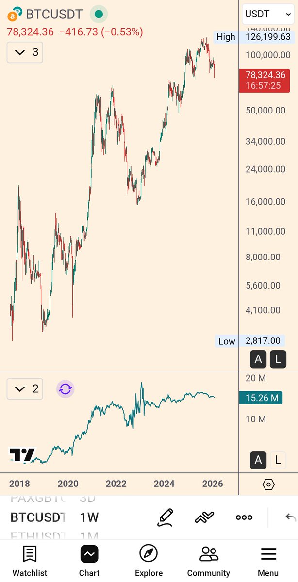 Two Comma Pauper tweet media