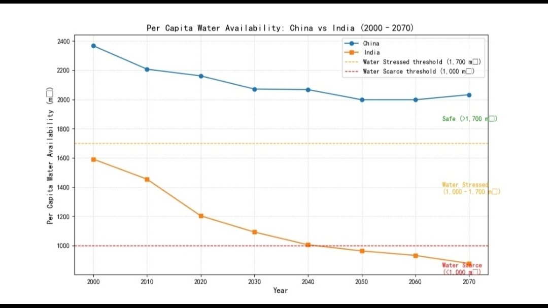 Just FYI, Data Centres consume lot of water. And India's ground water levels are declining rapidly.

India is already classified as a "Water Stressed" country which will become "Water Scarce" country by 2040.

Hindu Depopulation Masterstroke by Pedophile friend Modi.