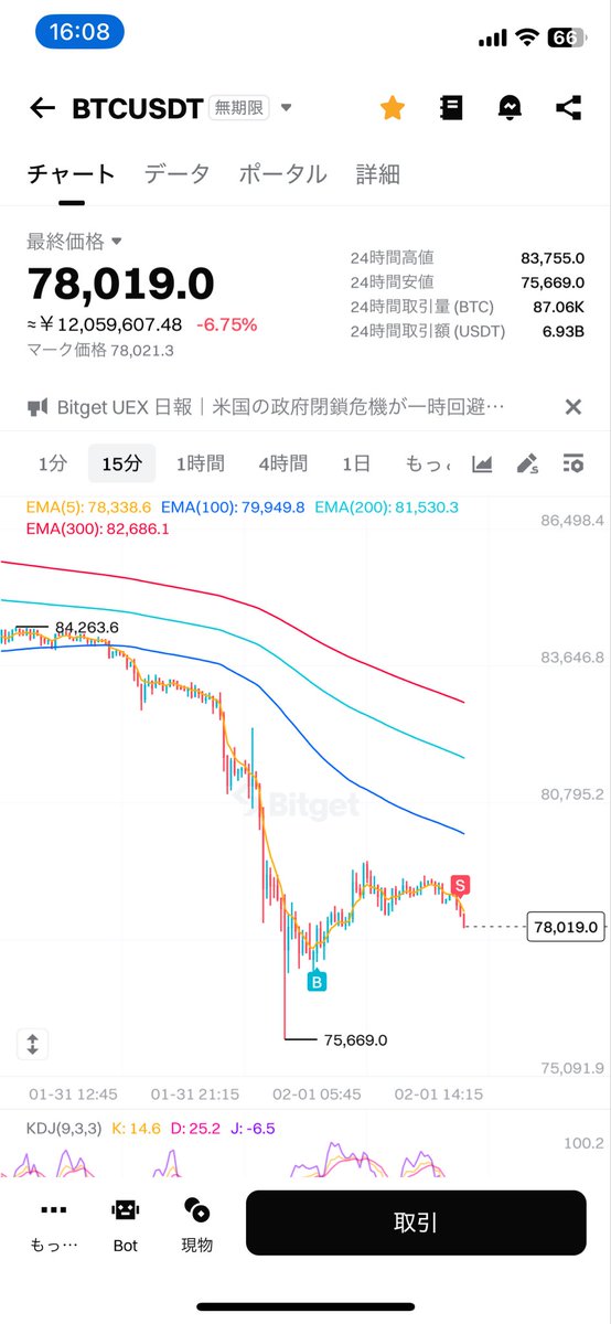 朝ロングしたけど証拠金維持も兼ねて久しぶりにショート。去年から塩漬けのショートポジションがプラ転したのでこれからはショートで稼ぐか（遅い）