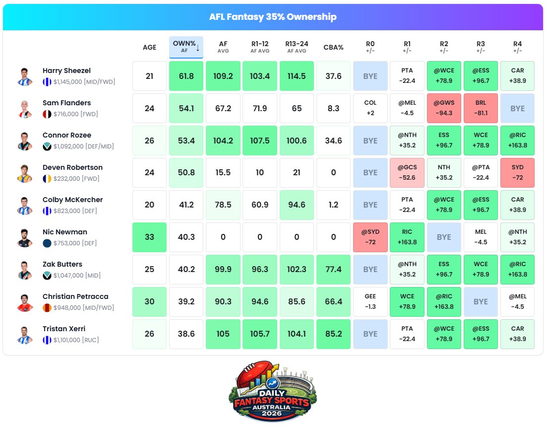 Morts (DFS Australia) tweet media