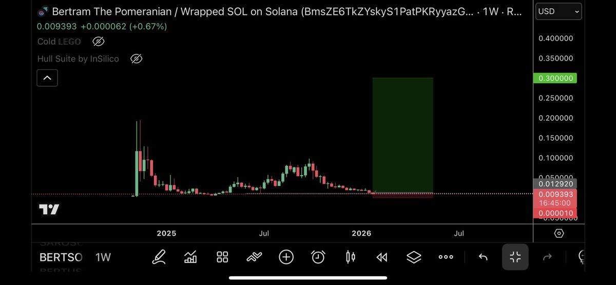 TraderSZ tweet media