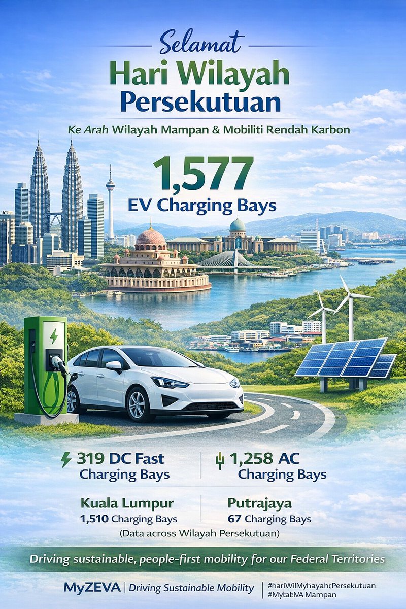 Selamat Hari Wilayah Persekutuan 🇲🇾

⚡ 1,577 EV charging bays now support low-carbon mobility across Wilayah Persekutuan, including 319 DC fast chargers.

Driving sustainable, future-ready transport for our cities.

#MyZEVA #EVMalaysia #DriveClean