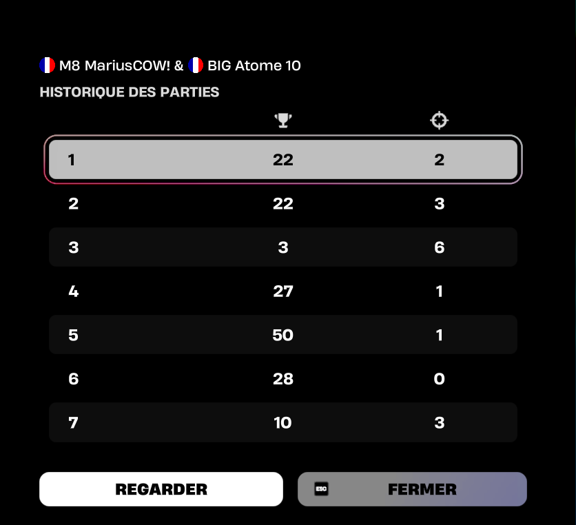 Malheuresement Div 5 chaque rota on spawn dans les box des gens alors qu'on est 5-5-5 mat abusé.😩