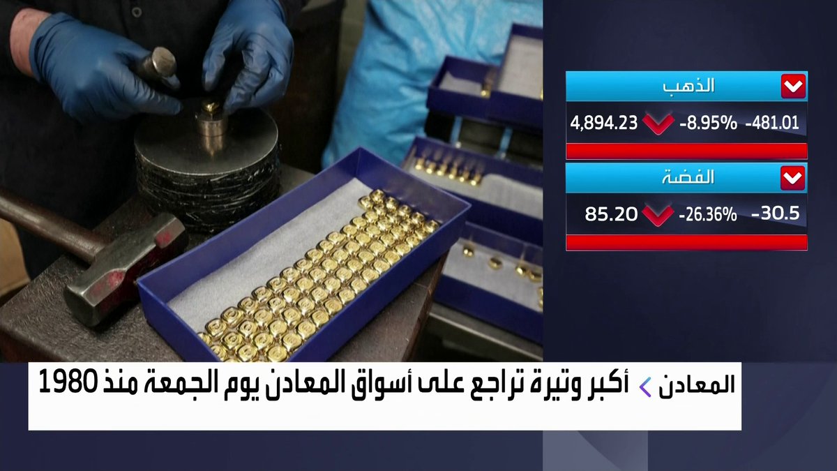 أسعار الذهب تهوي بنحو 9% والفضة بأكثر من 26% ليسجلان أسوأ أداء يومي لهما منذ 1980 نبض السوق _Business 