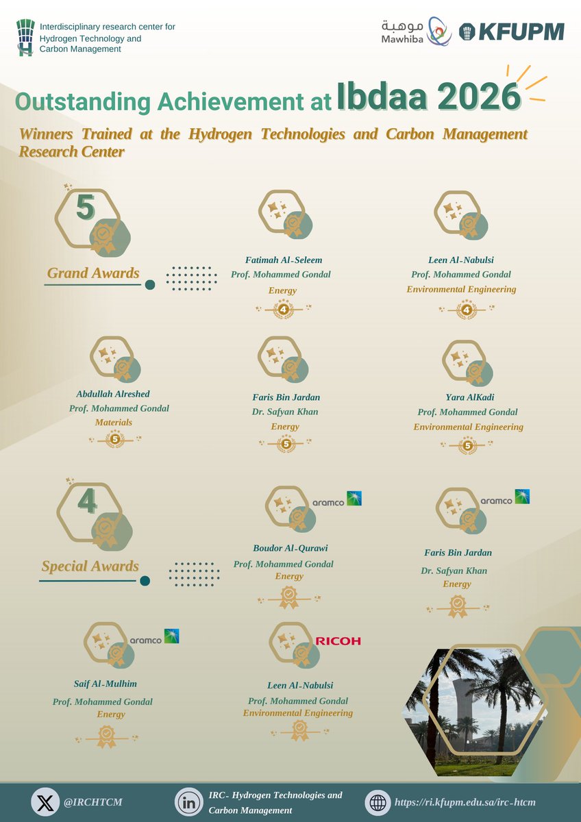 مركز أبحاث تقنيات الهيدروجين وإدارة الكربون tweet media