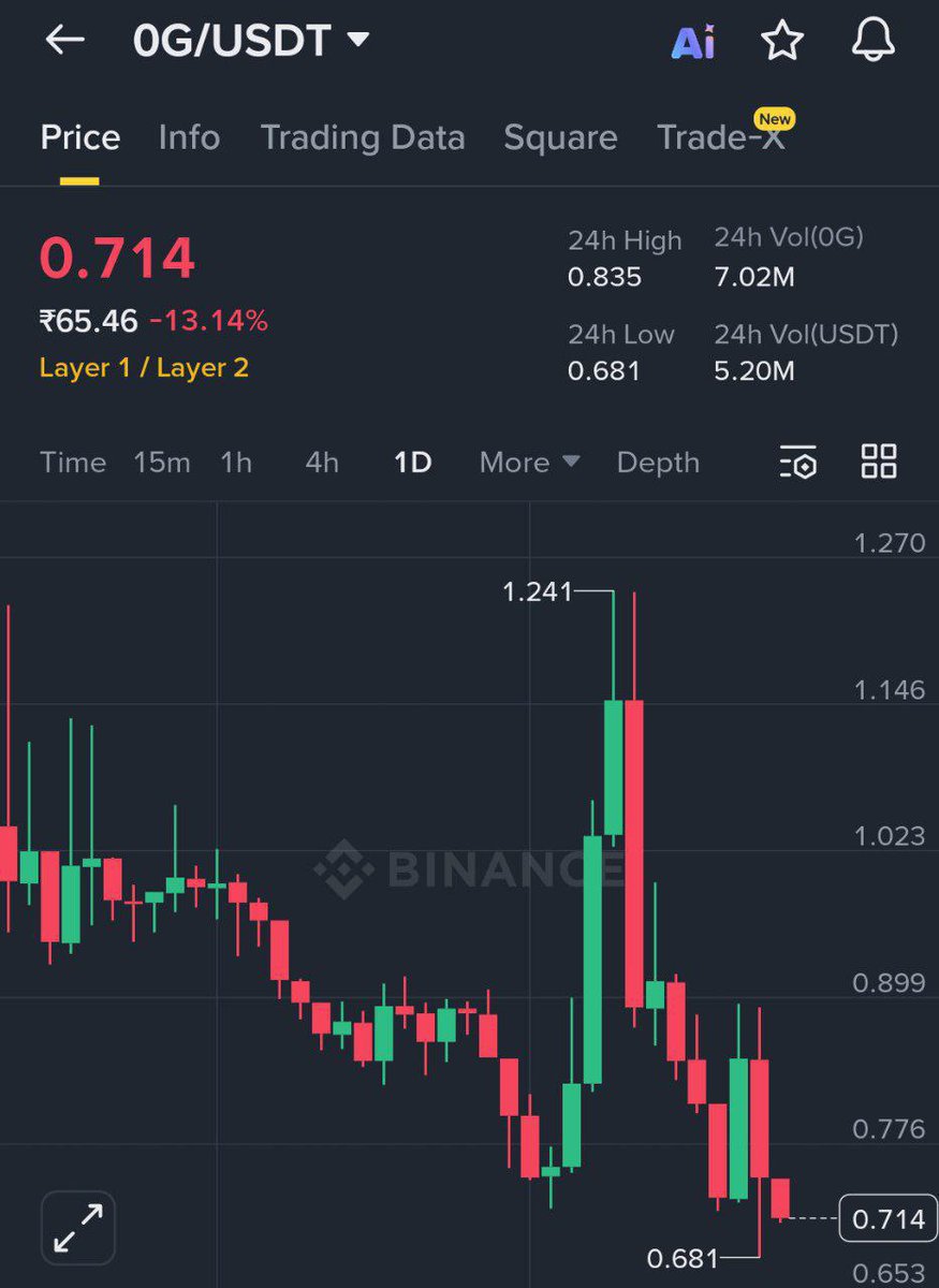 Animelight05's tweet photo. Binance Redpacket Giveaway 🧧 🎁 🧧
https://t.co/UEAaBRyyM7

#BudgetSession2026 #Fedchair #Trump https://t.co/MTXNx6Sg91