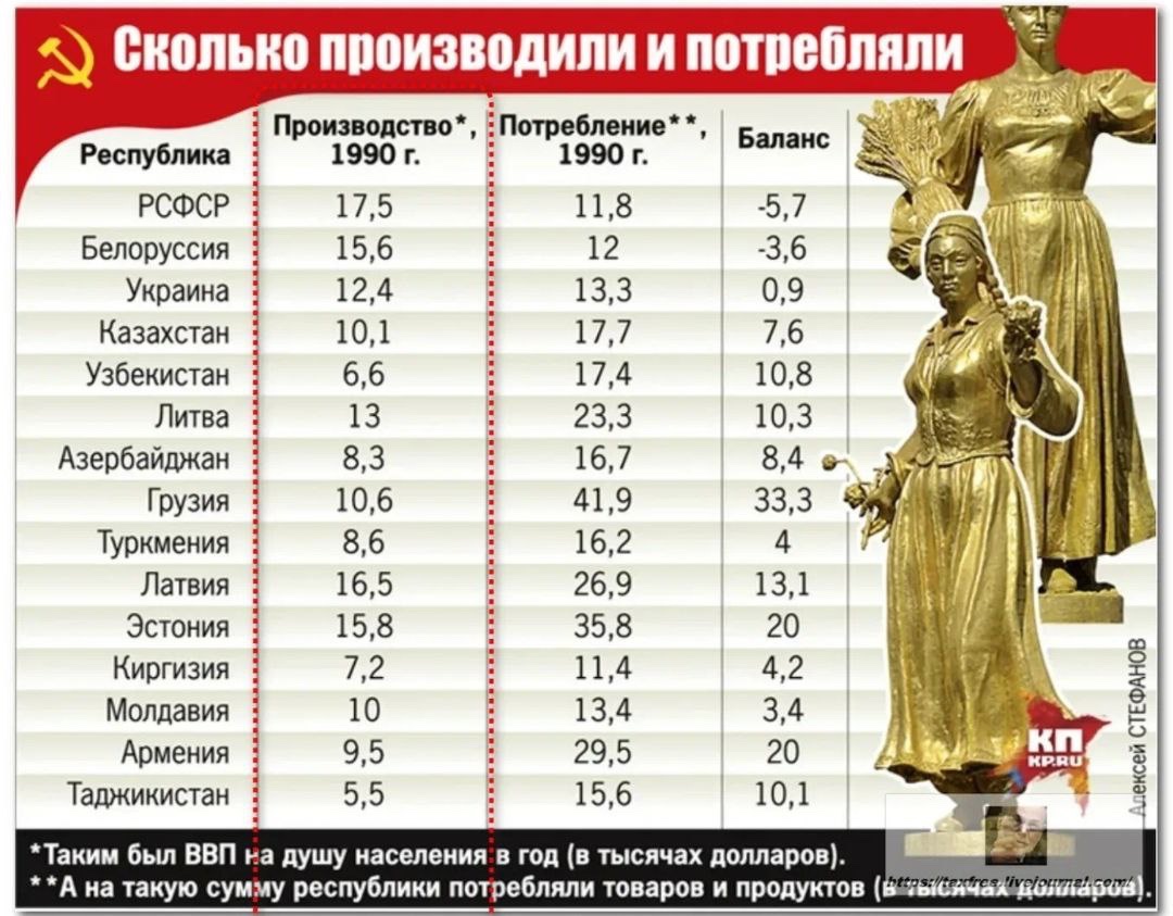 🔥Матвеев: Еще один обнаглевший малограмотный депутат,на этот раз из Узбекистана,повторяющий мантру, которую внушают среднеазиатам со школьной скамьи про грабивших его "богатый край" русских,сначала в Российской Империи,затем в СССР. 

"В бедности узбекского народа виноват СССР"