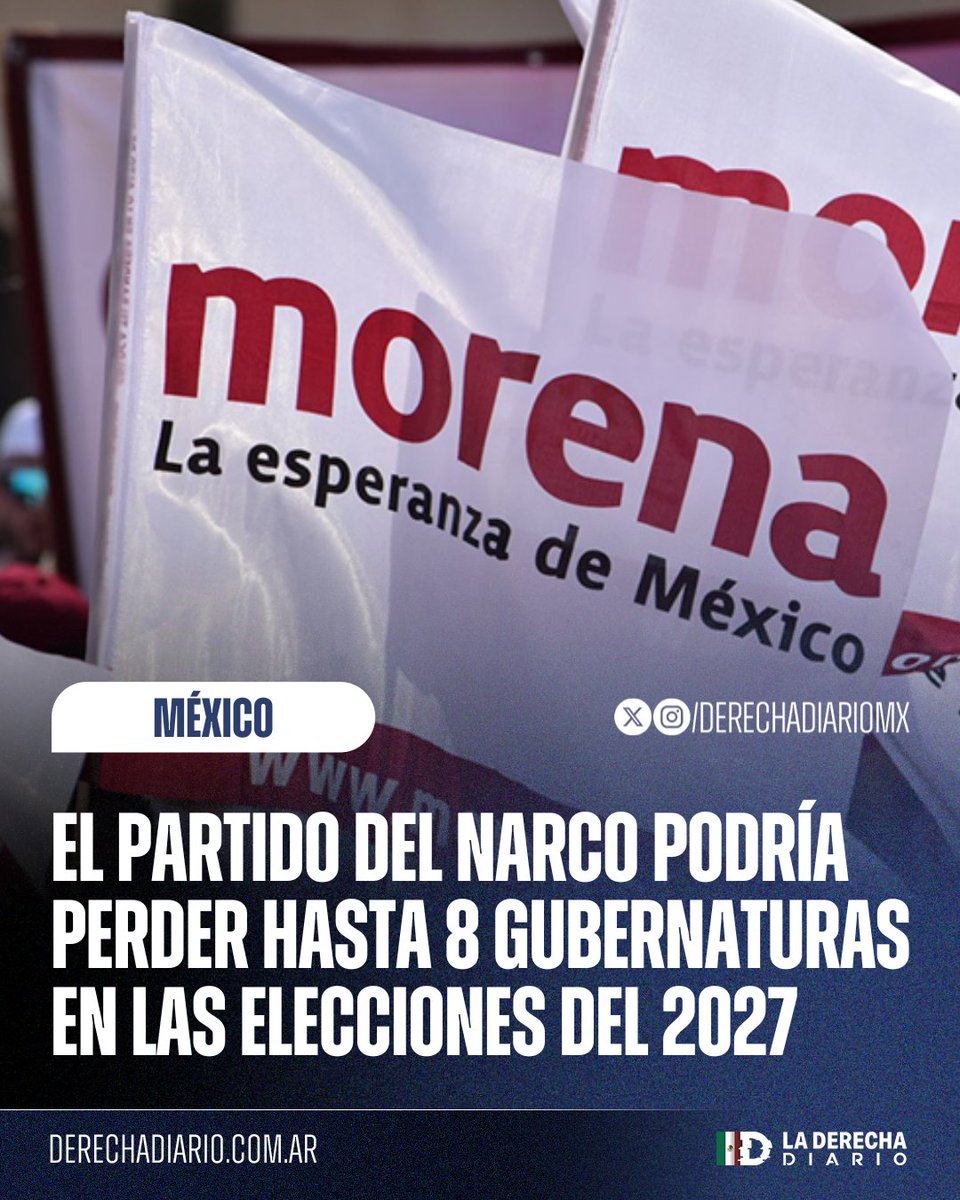 🇲🇽 | EXCELENTES NOTICIAS: Según un sondeo de La Encuesta MX, el partido del narco podría perder hasta 8 gubernaturas en 2027: Los estados que se librarían del narcopartido serían Aguascalientes, Chihuahua, Nuevo León, Campeche, San Luis Potosí, Querétaro, Zacatecas y Michoacán.