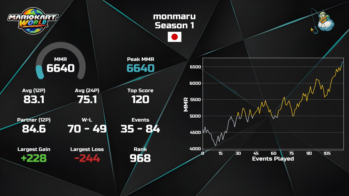 みるも tweet media