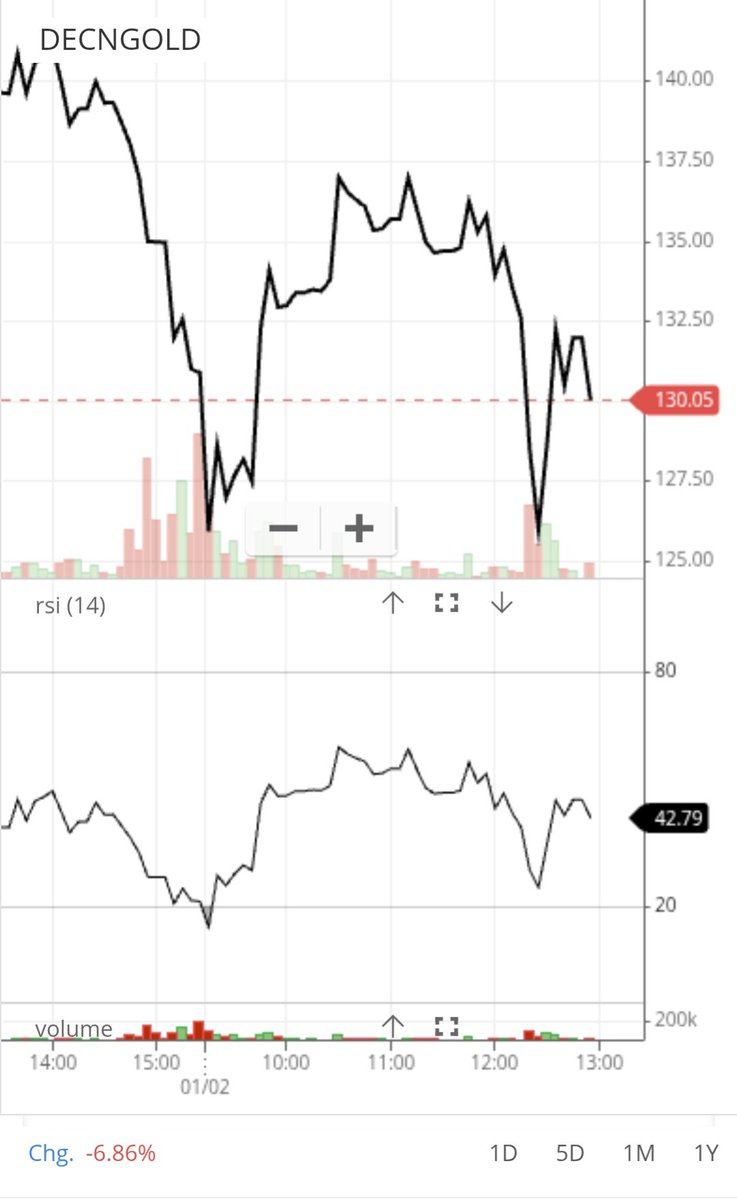 Sarath Manari tweet media