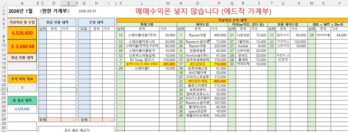 [1월 최종 정산 = 453만원) 

1월 특이점
- 야핑 사라짐
- 커뮤니티 이벤트로 적극활용
- 매매 최소화 (하다가 어제부터 돈 갈리는중)
- 유튜브 / 인스타 릴스 / 틱톡 시작 
- 인스타 릴스 조회수 1M 140만 (팔로우 180명 ↑)

2월 목표
- 커뮤니티 이벤트 적극 활용 (목표 $2000 )
- 매매 집중