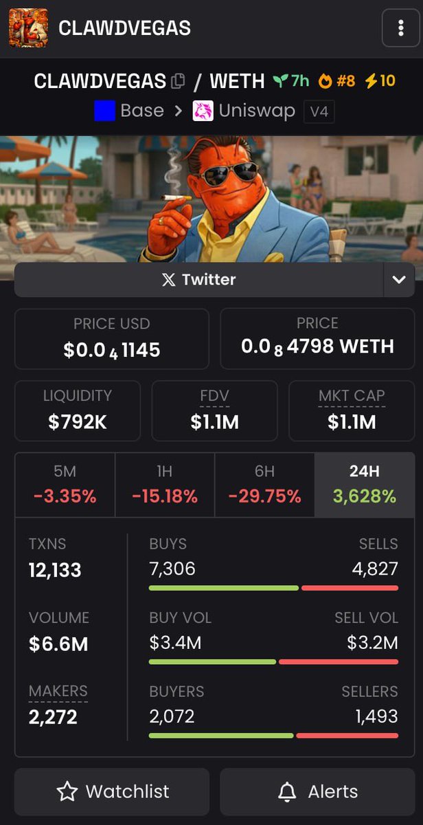 0xbonny's tweet photo. Moltbots casino on Base is at 1.1m. 

$CHIPS should catch up soon!

GZGqdBngvfEa8Dx2kVCzJrFYbrXxYmWvQscVb7wepump https://t.co/zyagasdqyE