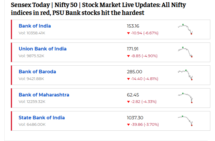 ETMarkets's tweet image. #Sensex Today | Nifty 50 | #StockMarket Live Updates: Nifty tests 25,300 as #FM presents #Budget2026; #Sensex trades in red
#ETMarkets 

economictimes.indiatimes.com/markets/stocks…