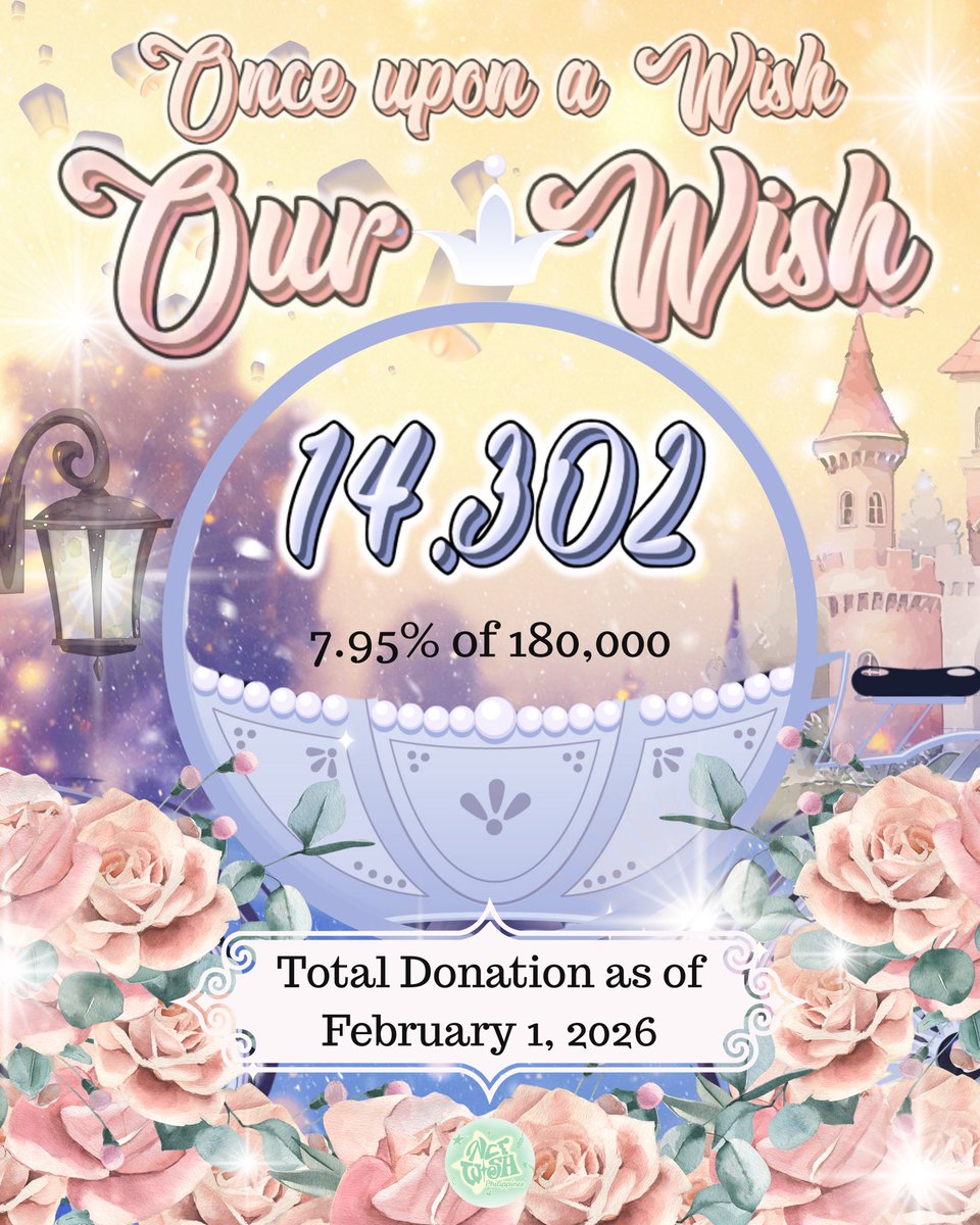 NCTWISHPH's tweet photo. [UPDATE] 

As of February 1, we have received ₱14,302, reaching 7.95% of our goal.

We are still accepting donations to help fund our fan support projects for
NCT WISH – INTO THE WISH: Our WISH in Manila 🇵🇭

*Deadline of Donation with Kits - February 15, 2026
*Deadline of Donation without Kits - March 12, 2026

Thank you! 

✨ Donation Drive:
https://t.co/CTbEDwvlFG

📄 Transparency Sheet:
https://t.co/rXgoBgrDob

#NCTWISH
#OnceUponAWish
#OURWISHinMANILA