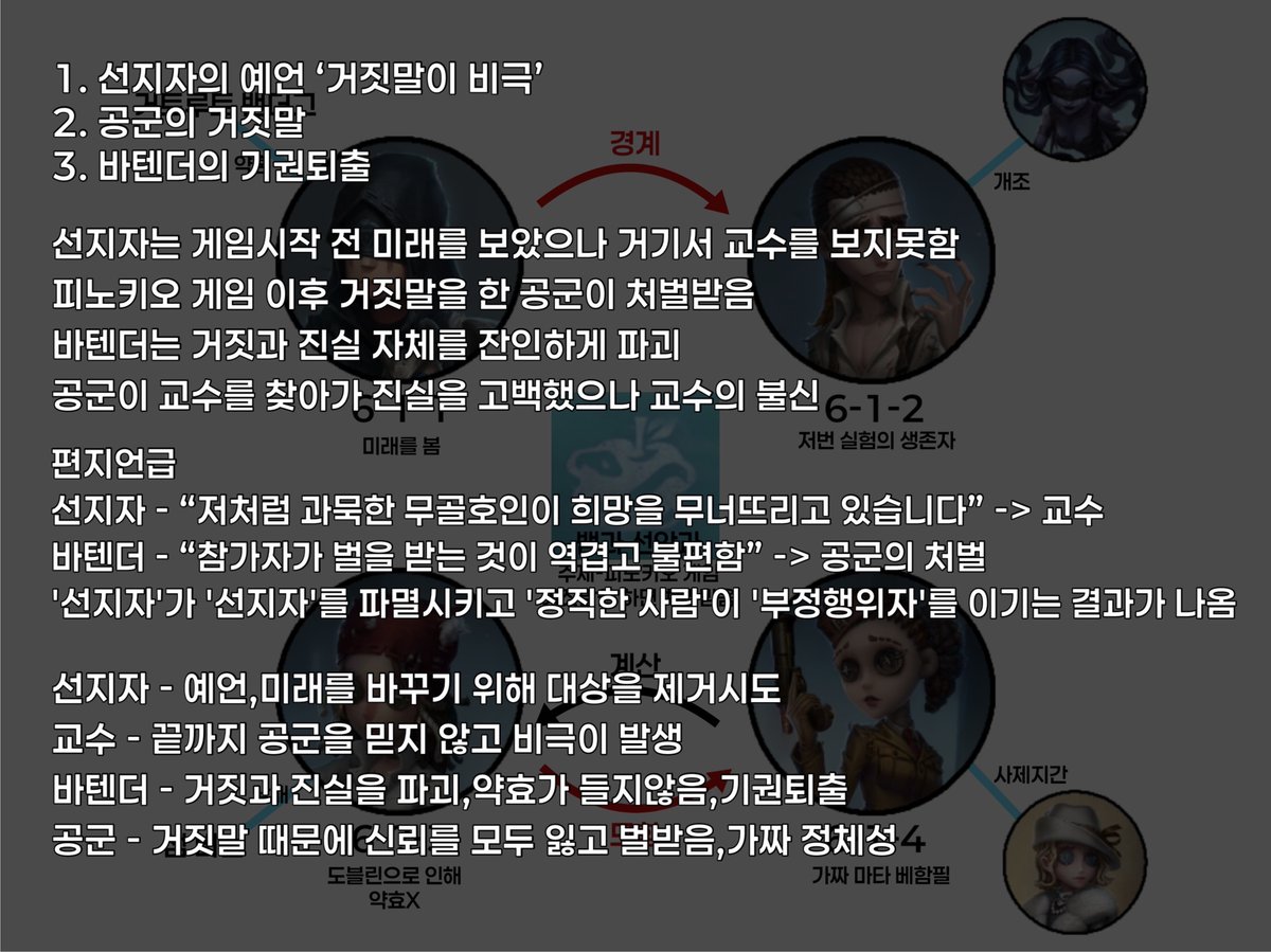 SYN_P11's tweet photo. 6-2조(game 6b) 추리 https://t.co/UeIJ1Sr2Hz