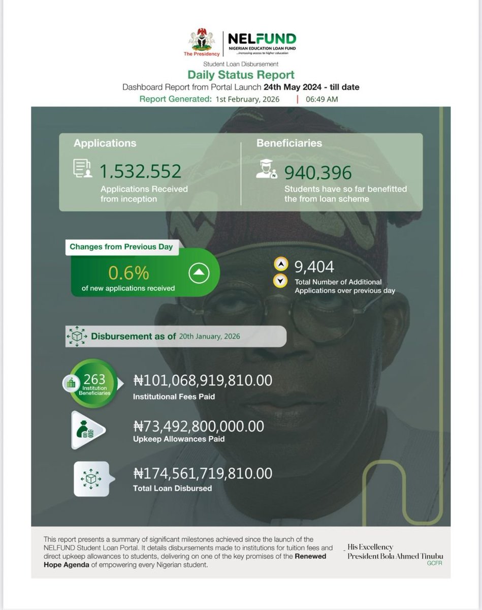 NELFUND tweet media