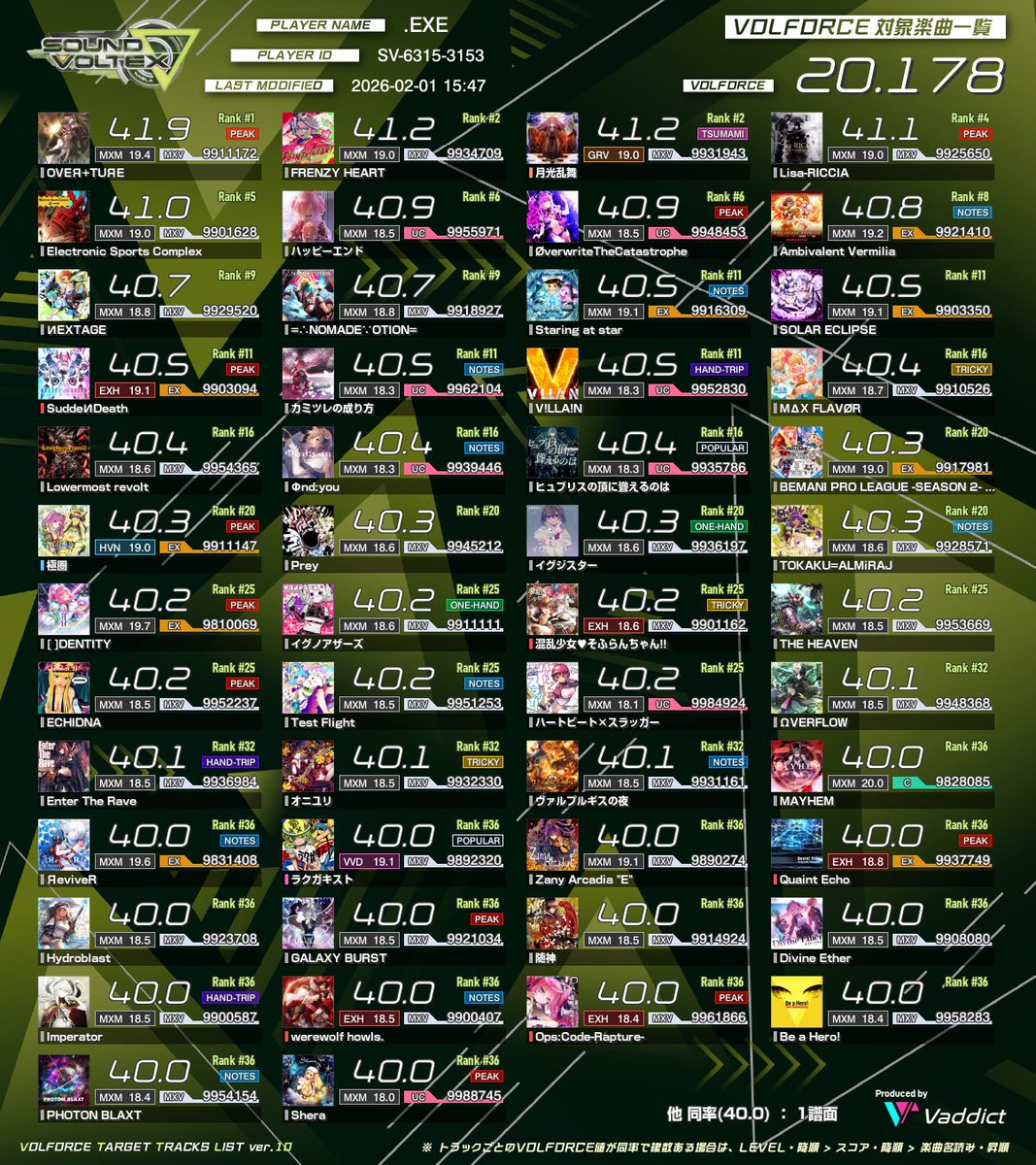 VF伸び祭りでした！ 18.8マッシブ、18.5UC、19.4マッシブ&Sと