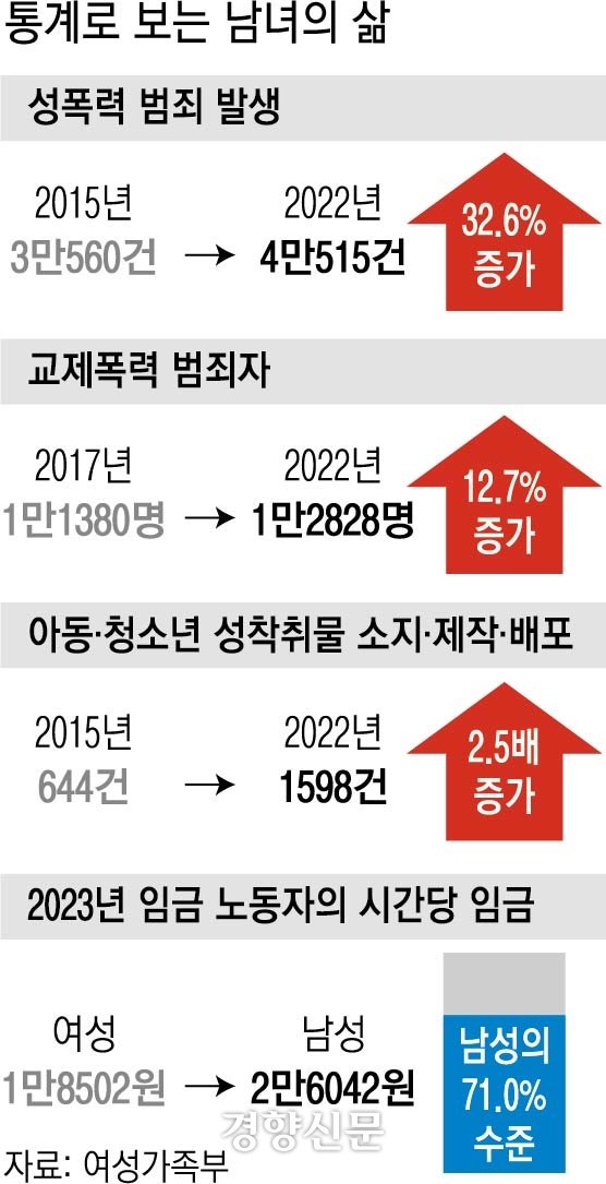 ㄹㅇ 보고 있으면 개혈압 오름

살인 : 83.5% 남자
강도 : 91.4% 남자
성폭력 : 98.24% 남자
상해 : 84.57% 남자
폭행 : 85.16% 남자
식욕 : 남자가 더 처먹음

이러는데 대체 무슨 낯짝으로 
인간의 문제라고 퉁치는 거임 개빡치게 진짜