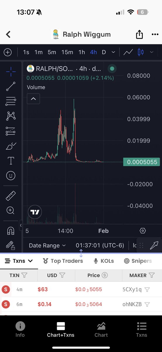 $RALPH 

Look at the solid floor 

Remember who’s here shilling the bottom 

This will send violently out of no where 

Position your self