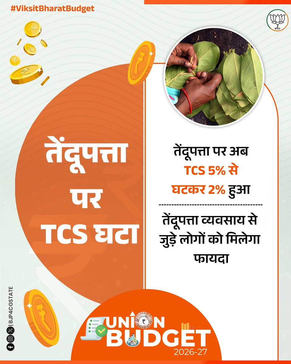 BJP4CGState's tweet photo. तेंदूपत्ता उद्योग के लिए बड़ी खुशखबरी, मोदी सरकार ने आम बजट में तेंदूपत्ता उद्योग से जुड़े लोगों के लिए TCS की दर 5% घटाकर सिर्फ 2% कर दी है।

#ViksitBharatBudget https://t.co/QyDcEHYE7b